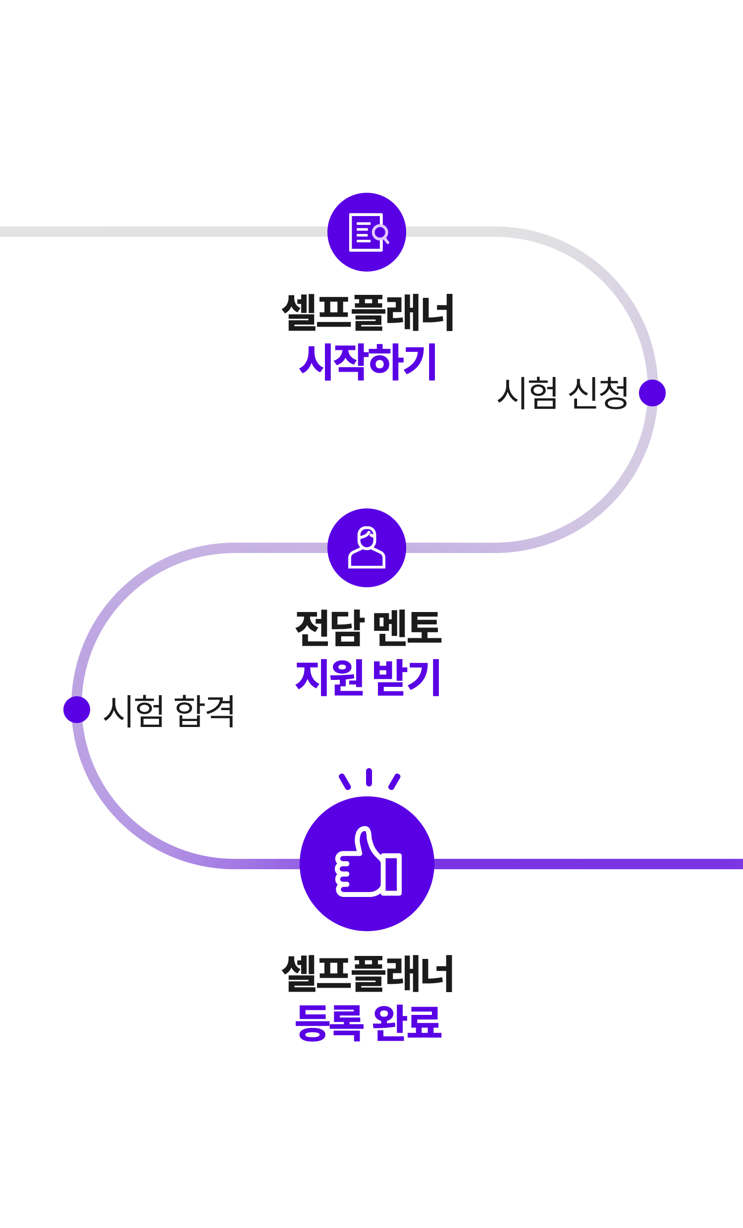 셀프플래너과정
